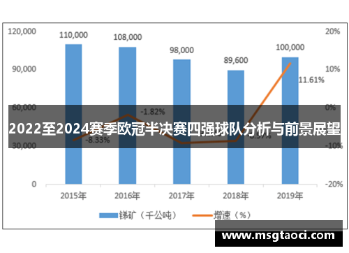 2022至2024赛季欧冠半决赛四强球队分析与前景展望