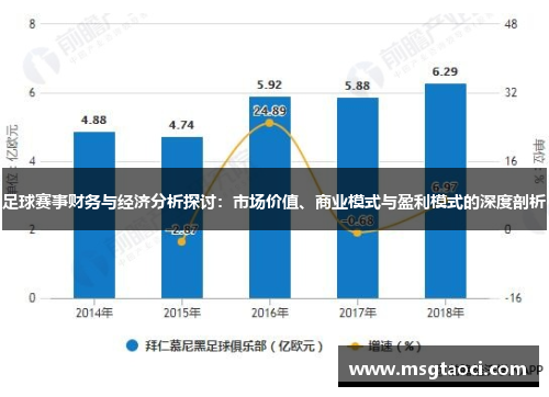 足球赛事财务与经济分析探讨：市场价值、商业模式与盈利模式的深度剖析